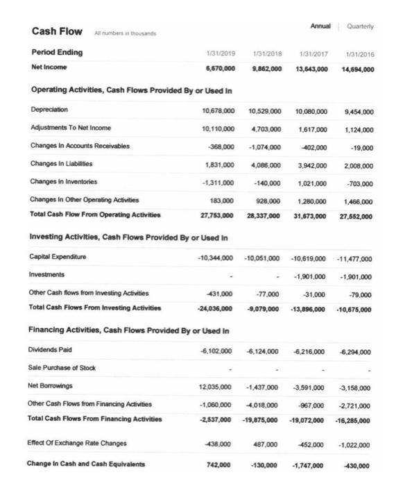 of the company's Board of Directors. The members of the board raise