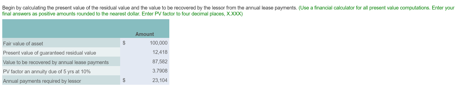 assistance in knowing how to solve. The following are some of the