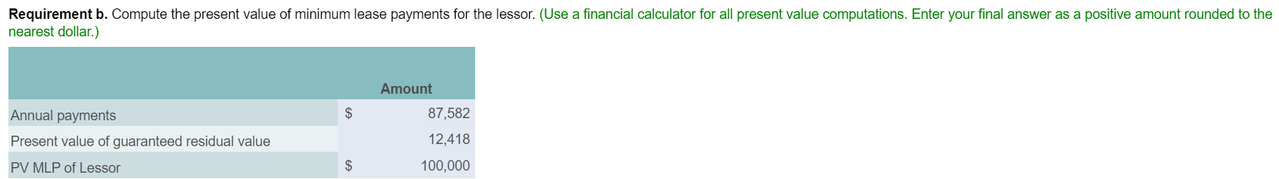 characteristics of an asset available for lease: 1 - x Requirements Characteristics