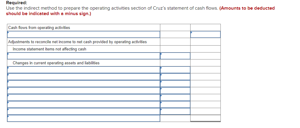balance sheet and income statement is shown for Cruz, Incorporated. Required: Use