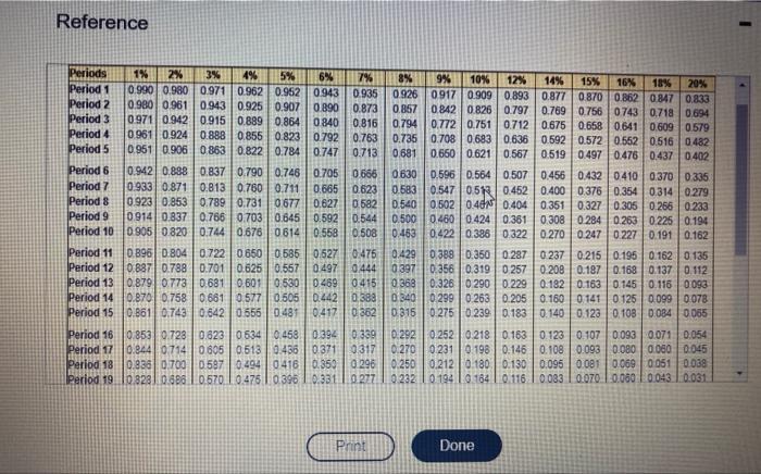 offers seven annual net cash intows of 555,000 . Hawhins Products requires