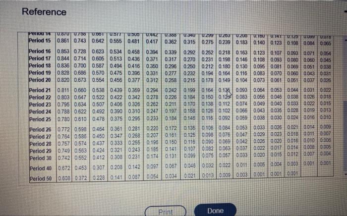 an annual return of 14% on irvestments of Ehis nature. - Prowet