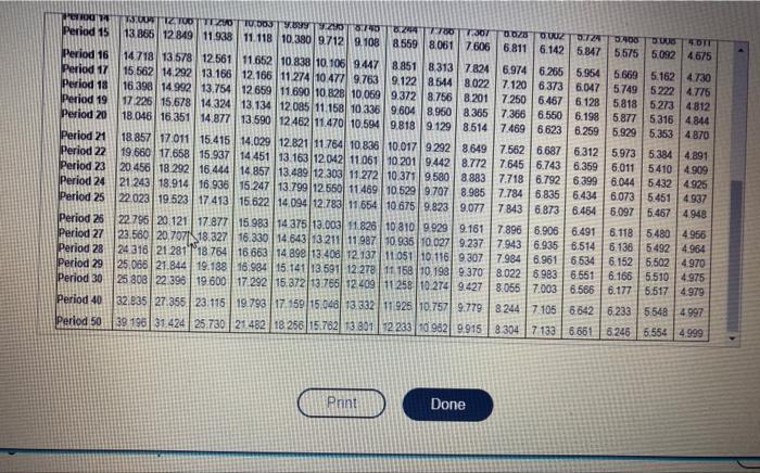 . Hawkins Products domands an annual retum of 12% on investrnents of