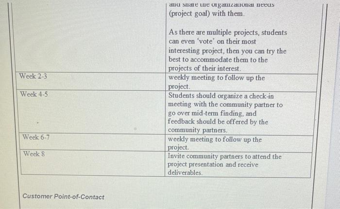 project) - To plan for a prom otional strategy that covers social