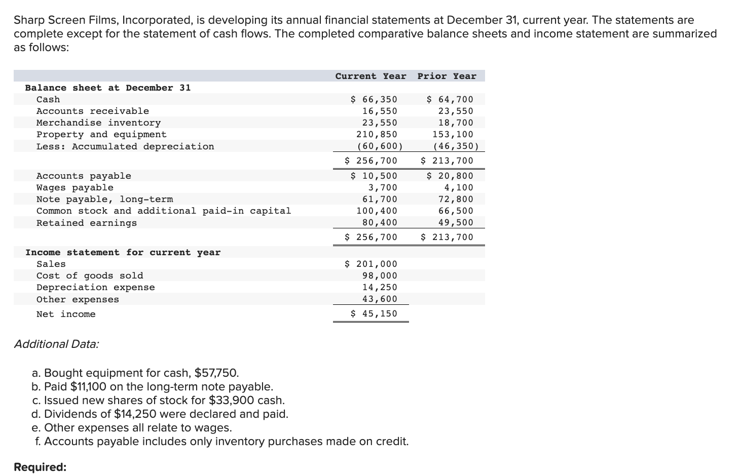 Sharp Screen Films, Incorporated, is developing its annual financial statements at