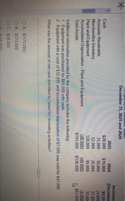 Connecticut, Inc. Comparative Balance Sheet December 31, 2025 and 2024 A. $(173,000)