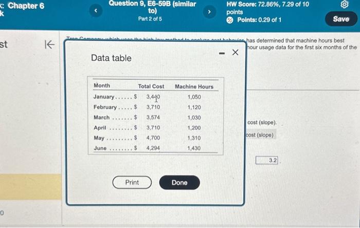 the Tran Company, which uses the high-low method to analyze cost behavior,
