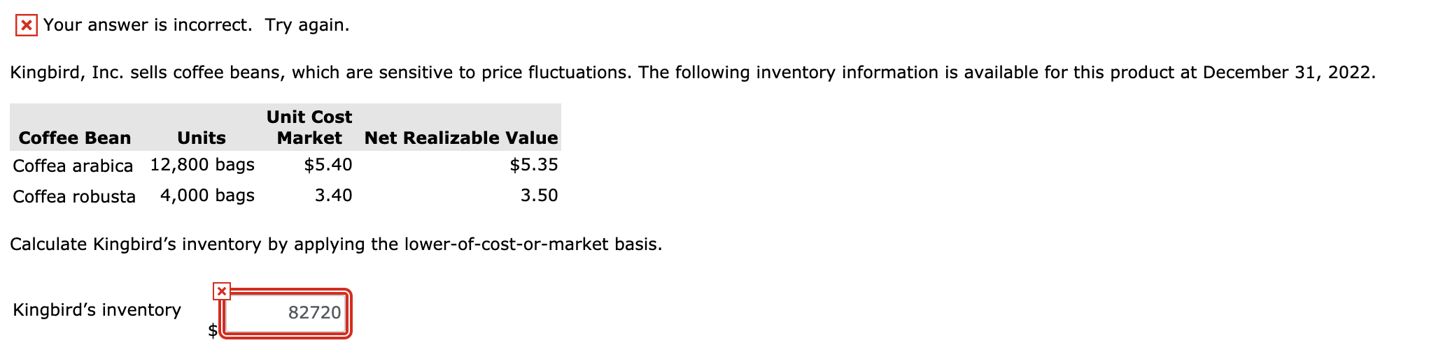 * Your answer is incorrect. Try again. Kingbird, Inc. sells coffee