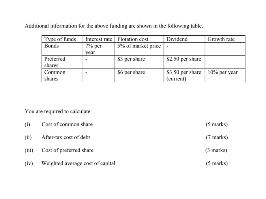 common stock based on the following information and assumptions: The company is