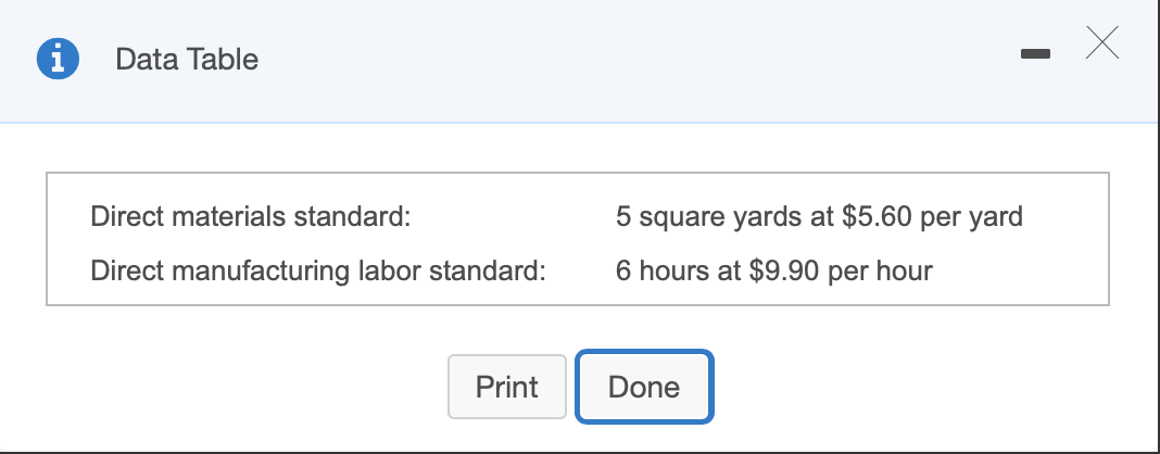 X Data Table Direct materials standard: 5 square yards at $5.60