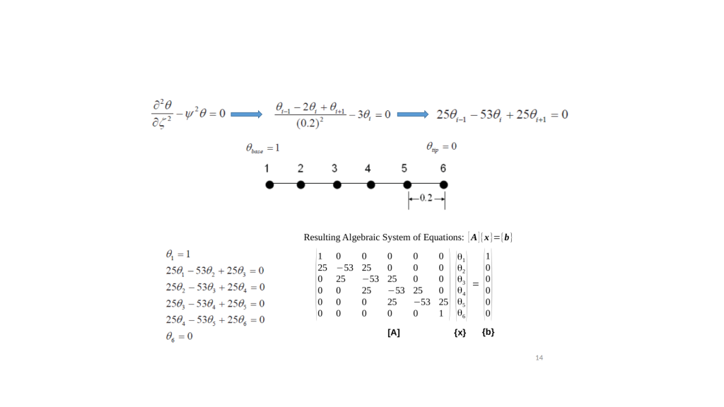 on page 14 of the Chapter 5-Part 1 (CFD Techniques-Basics) of the