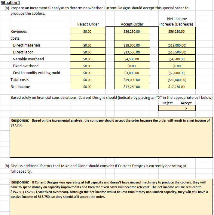 of its owners and CEO, Mike Cichanowski. His involvement in the design