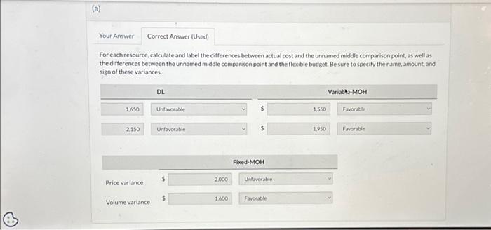 the unnamed middle comparison point and the flexible budget. Be sure to