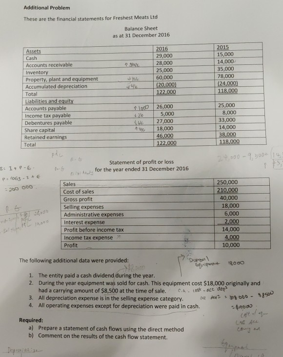 Can help me solve this qn... I'm desperate! Additional Problem These