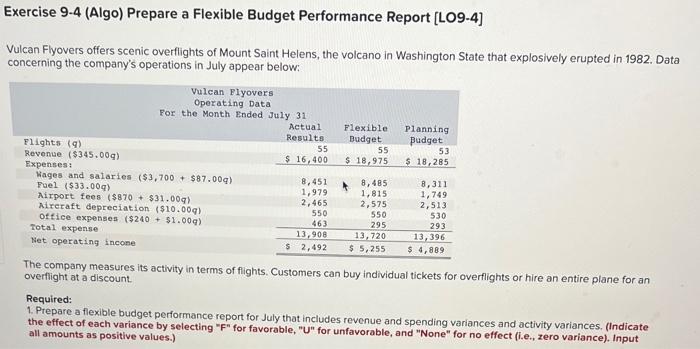 help Exercise 9-4 (Algo) Prepare a Flexible Budget Performance Report [LO9-4] Vulcan