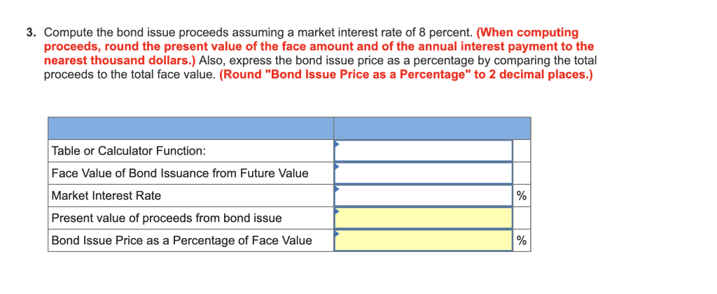 But with the economic uncertainty and varied interest rates, it is not