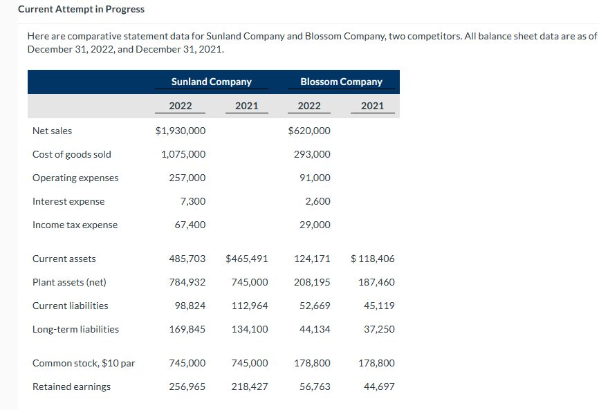  Current Attempt in Progress Here are comparative statement data for Sunland