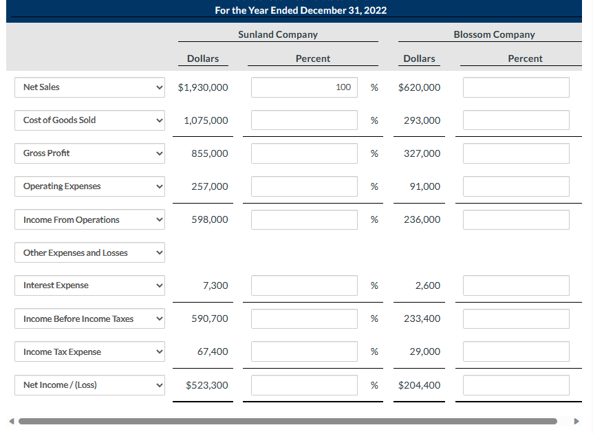 Company and Blossom Company, two competitors. All balance sheet data are as