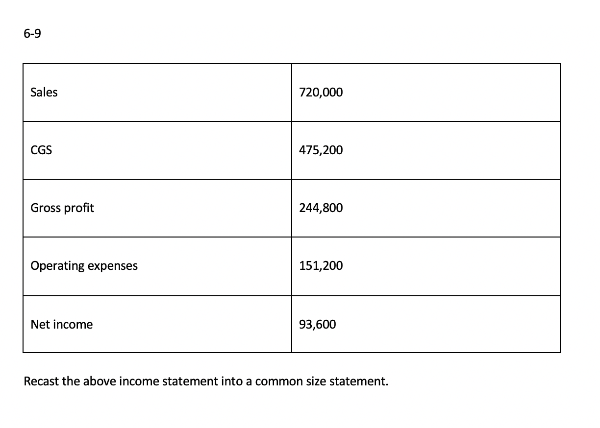Please type the answer no excel or writing 6-9 Sales 720,000