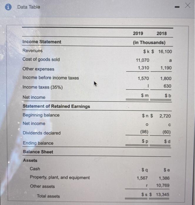 Construct a financial statement with all letters solved i Data Table 2019