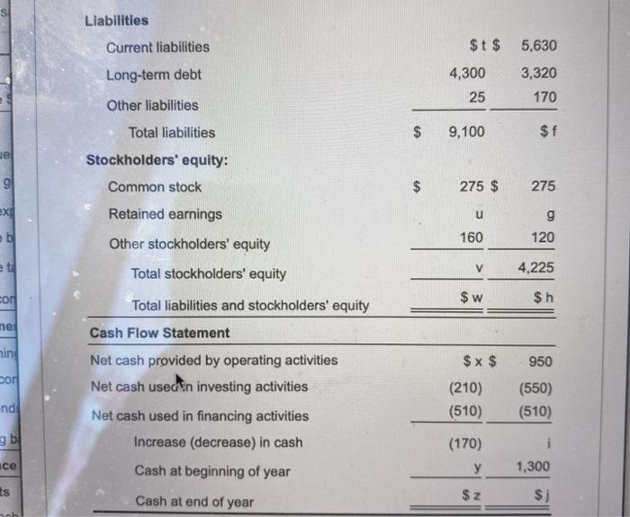 2018 Income Statement (in Thousands) Revenues $k $ 16,100 Cost of goods