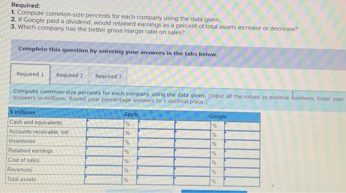 Required: 1. Compute common-size percents for each company using the data