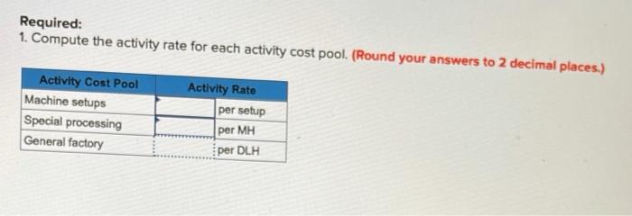 Rims and Posts. Data regarding the two products follow: Direct Labor-Hours per