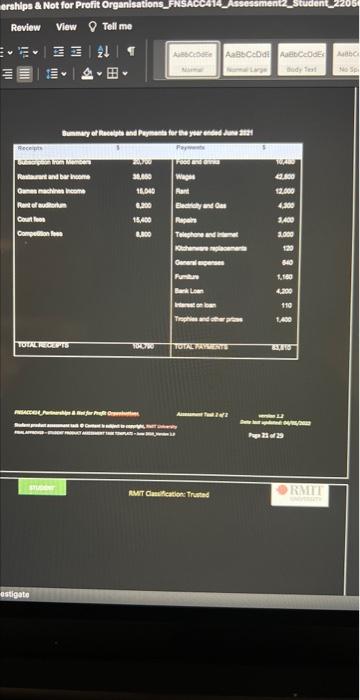 finanetal year 2021 - The value of food and drink stock on