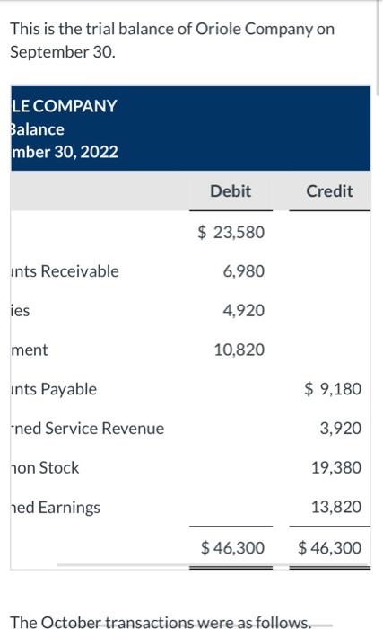 in the ledger accounts as of October 1. Current Attempt in Progress