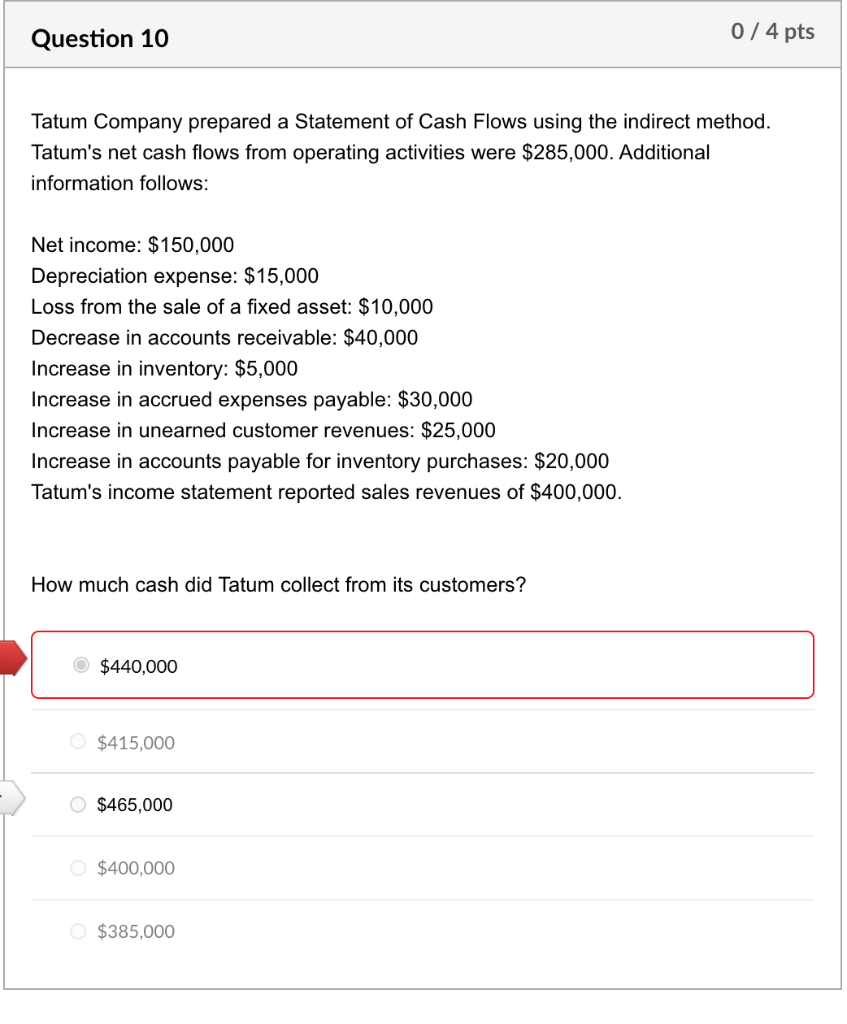 please show work Question 10 0 / 4 pts Tatum Company prepared