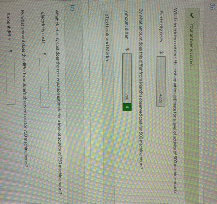 of Cullumber Production has collected the following monthly expense data for analyzing