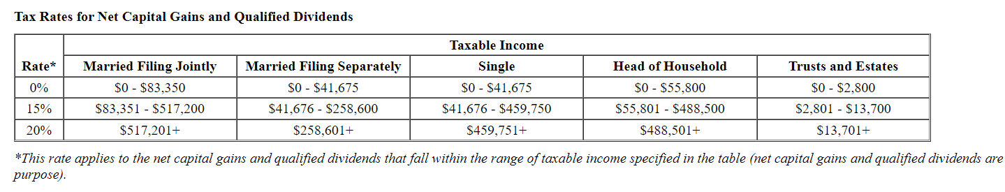Leave no answer blank. Enter zero if applicable. Round your final answers