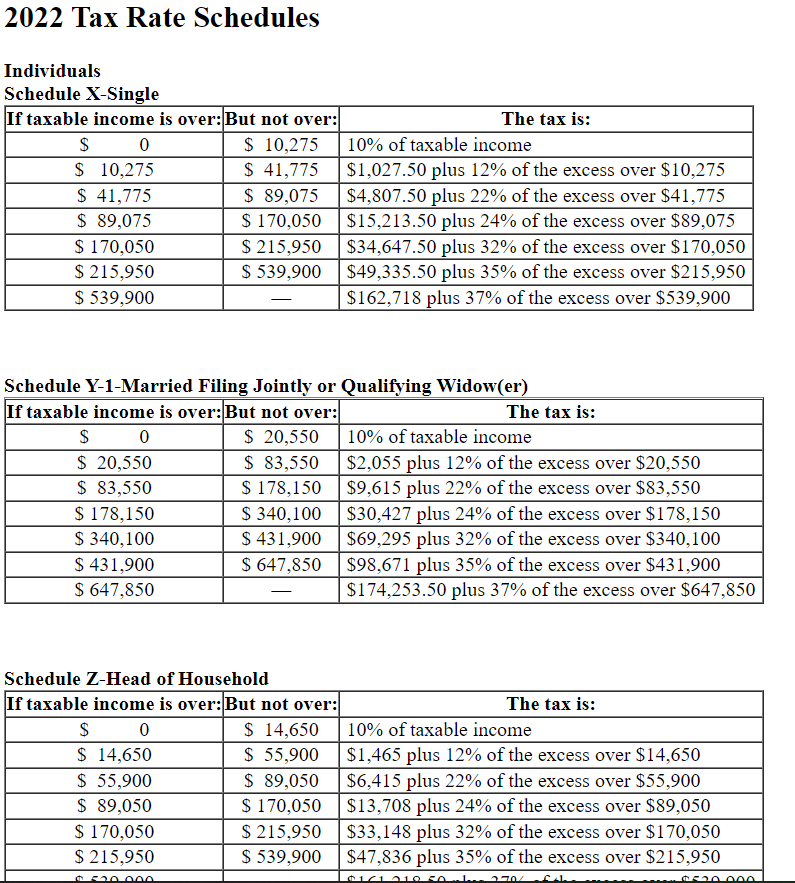 to 2 decimal places. Required: a. All of his income is salary