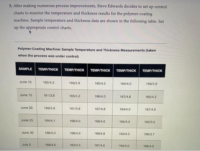  \begin{tabular}{|r|c|c|c|c|c|} \hline SAMPLE & TEMP/THICK & TEMP/THICK & TEMP/THICK & TEMP/THICK