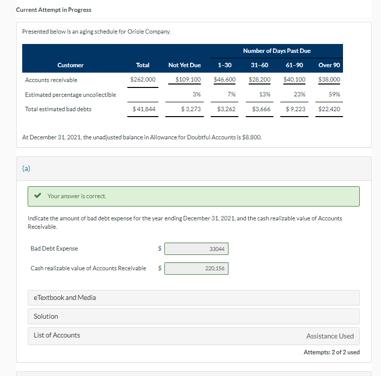  Current Attempt in Progress Presented below is an aging schedule for