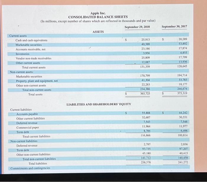 the years ended (a) September 29, 2018, and (b) September 30,2017 ?