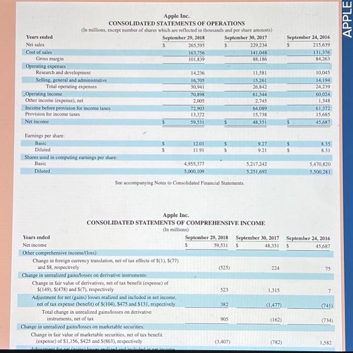 2017. 4. Is Apple's EPS on a favorable or unfavorable trend from