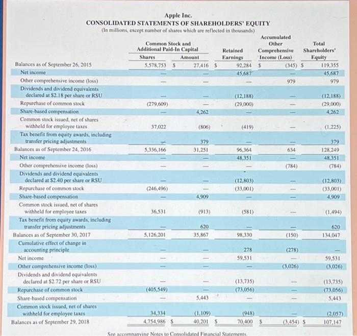 investors, would you expect EPS to increase or decrease from the buyback?