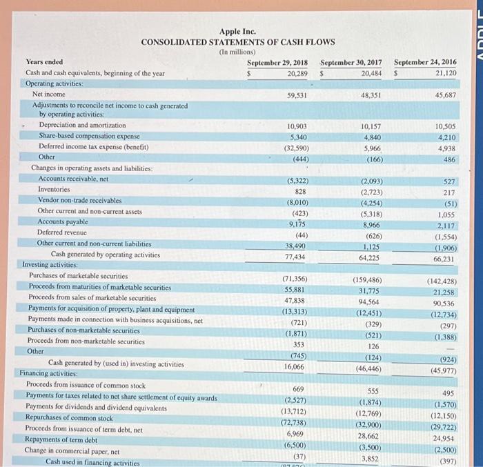 Complete this question by entering your answers in the tabs below. How