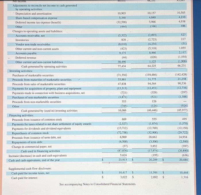 many shares of Apple common stock are issued and outstanding at (a)