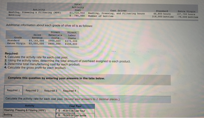 Activity Kashing. Pressing & Filtering (WPF) Bottling Total Activity Cost Cost