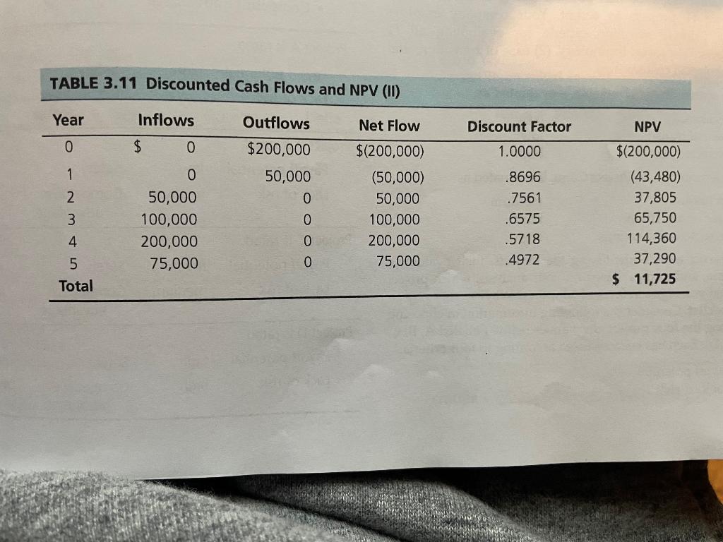 Solve Problem 3.11 (p110) . Clearly indicate if the project is a