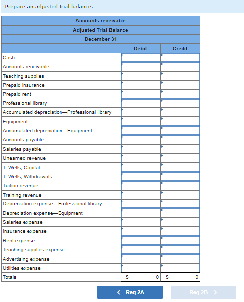 following information applies to the questions displayed below.] Wells Technical Institute (WTI),