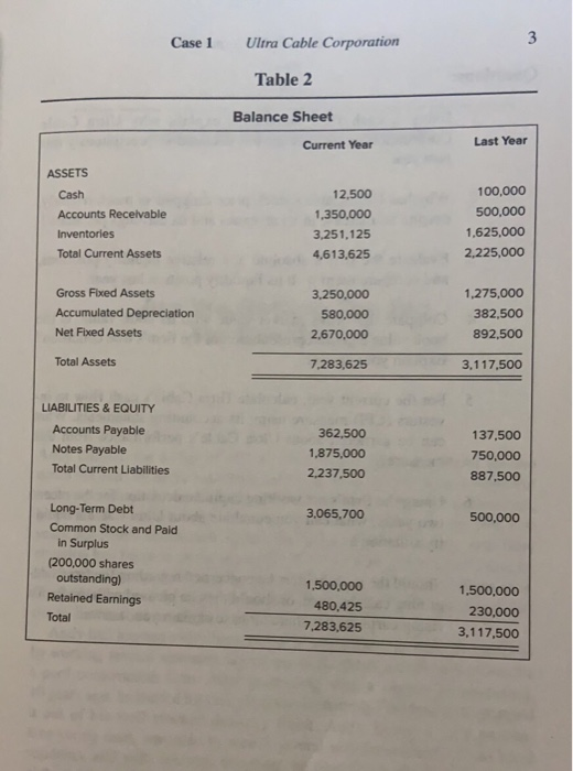 absolute and relative liquidity positions, Case 1 Ulma Cable Corporation Questions: past