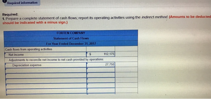 from customers, (3) all purchases of inventory are on credit, (4) all