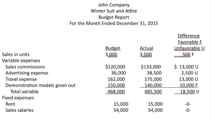  How much is the total variable expense & total fixed expense