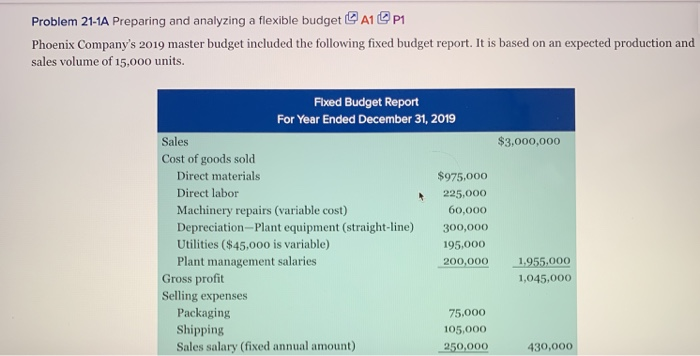  Problem 21-1A Preparing and analyzing a flexible budget A P 1