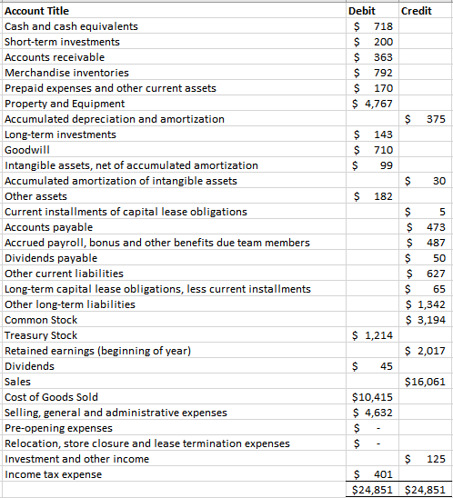 Help me create a balance sheet and cash flow statement using this