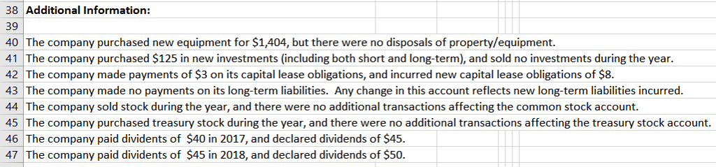 2018 trial balance. thank you. Account Title Cash and cash equivalents Short-term