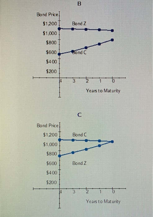 has two bonds in her portfolio, Bond C and Bond 2. Each